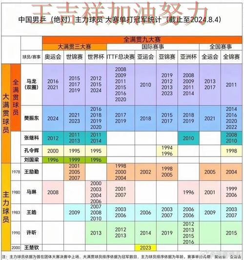 世乒赛积分榜解读：王楚钦表现抢眼 引发球迷持续关注