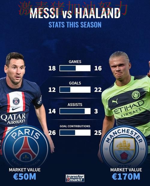 梅西与哈兰德状态对比引发热议