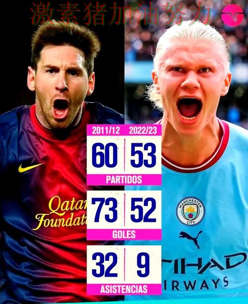 梅西与哈兰德状态对比引发热议