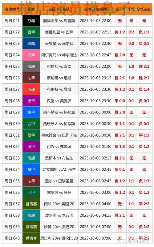 世界杯竞猜入口哪个好？围绕官网直达做一次全面实测对比（世界杯数据）